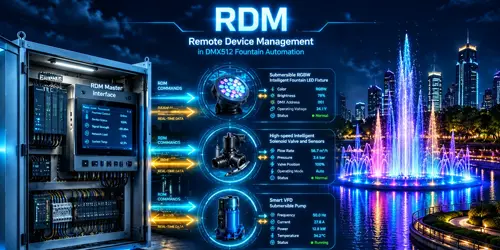 RDM چیست؟